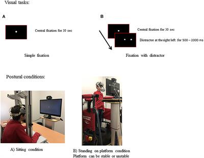 The Effect of Dual Task on Attentional Performance in Children With ADHD